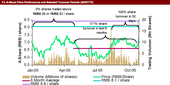 (SHAREGRAPH)